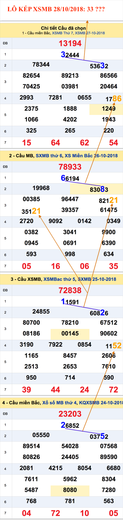 An so kep thu nhi - Lo kep XSMB 28-10-2018 An so kep thu nhi - Lo kep XSMB 28-10-2018